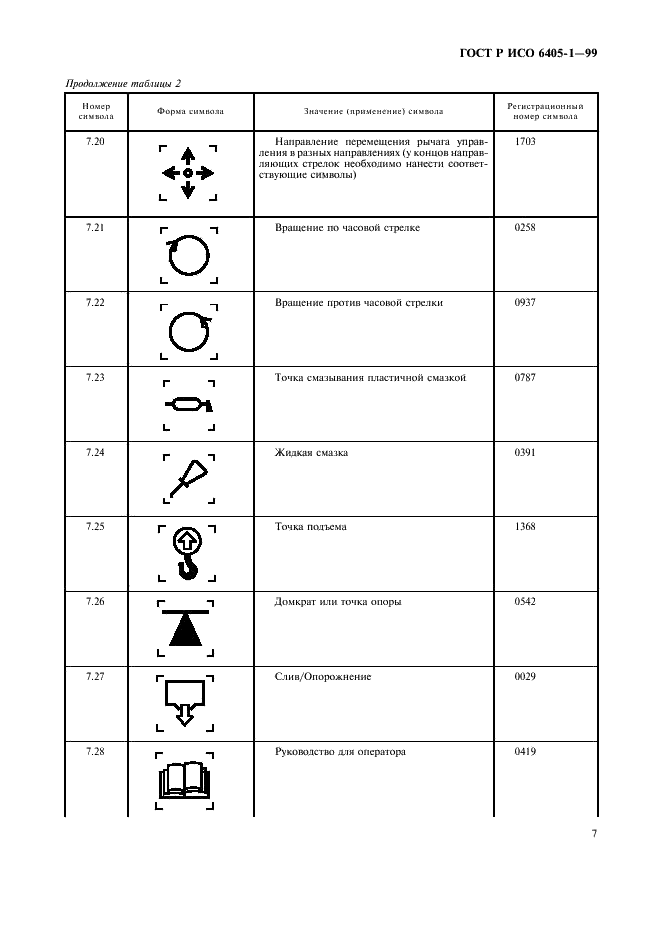 ГОСТ Р ИСО 6405-1-99 10 страница