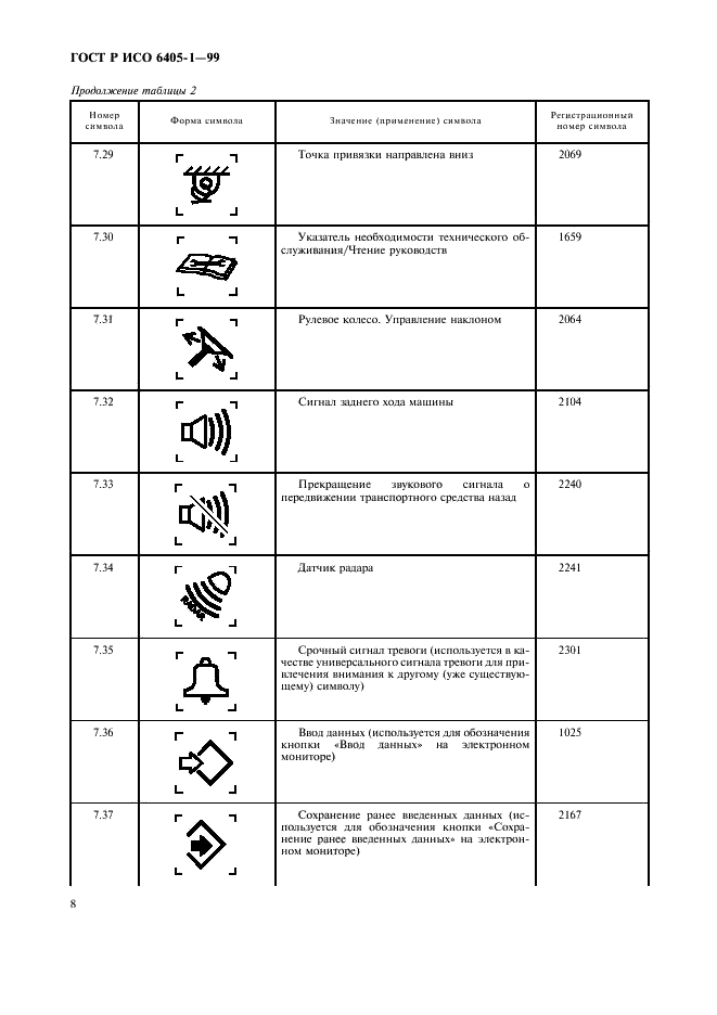 ГОСТ Р ИСО 6405-1-99 11 страница