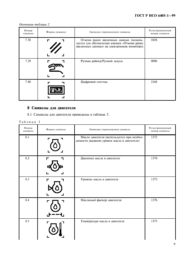 ГОСТ Р ИСО 6405-1-99 12 страница