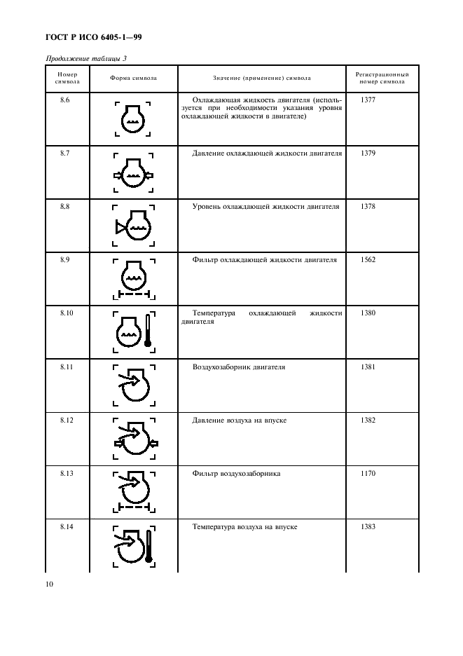 ГОСТ Р ИСО 6405-1-99 13 страница