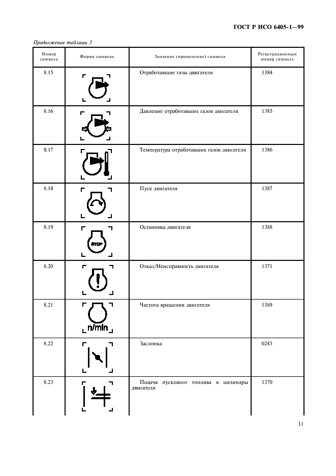 ГОСТ Р ИСО 6405-1-99 14 страница