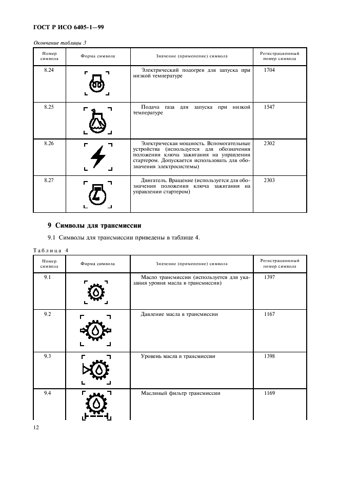 ГОСТ Р ИСО 6405-1-99 15 страница