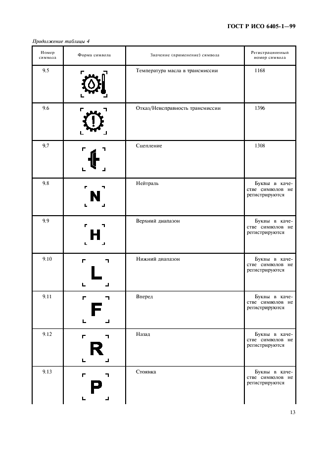 ГОСТ Р ИСО 6405-1-99 16 страница