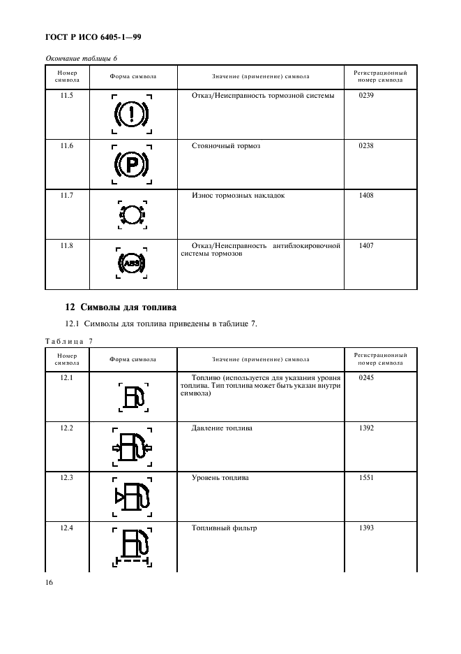 ГОСТ Р ИСО 6405-1-99 19 страница