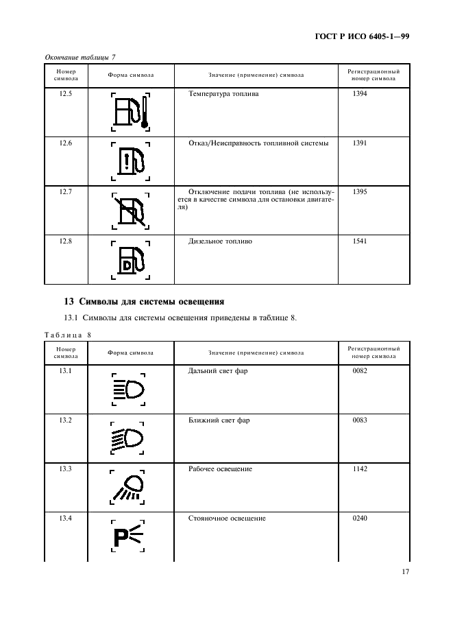 ГОСТ Р ИСО 6405-1-99 20 страница