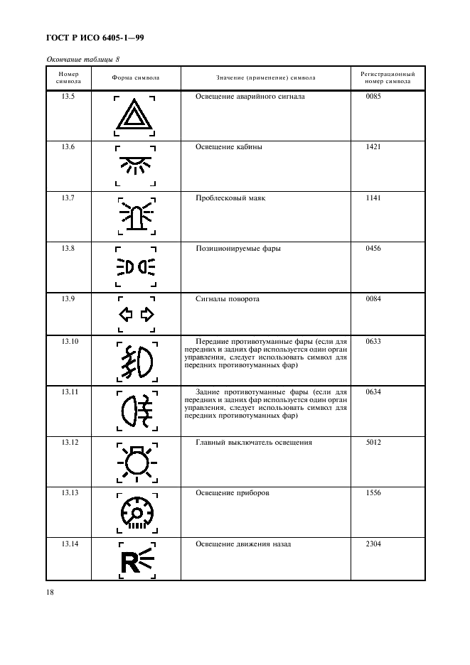 ГОСТ Р ИСО 6405-1-99 21 страница