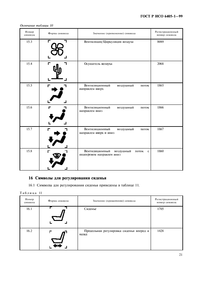 ГОСТ Р ИСО 6405-1-99 24 страница