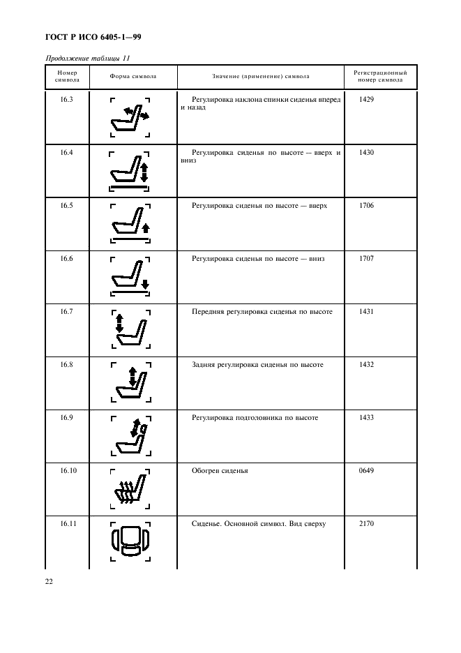 ГОСТ Р ИСО 6405-1-99 25 страница