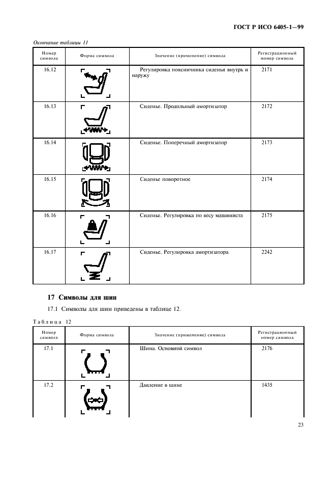 ГОСТ Р ИСО 6405-1-99 26 страница