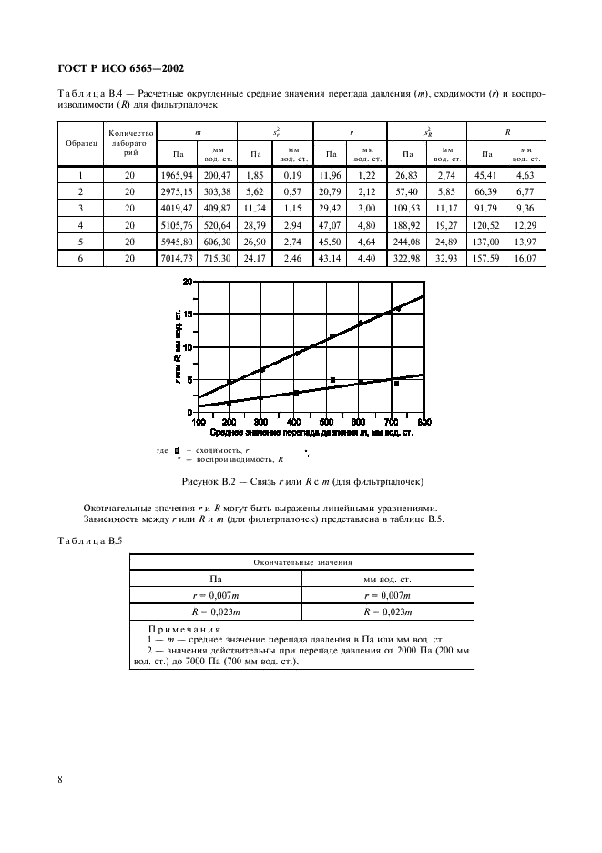 ГОСТ Р ИСО 6565-2002 11 страница