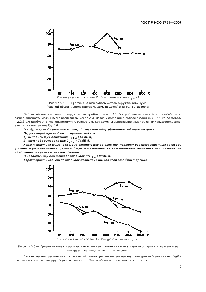 ГОСТ Р ИСО 7731-2007 13 страница