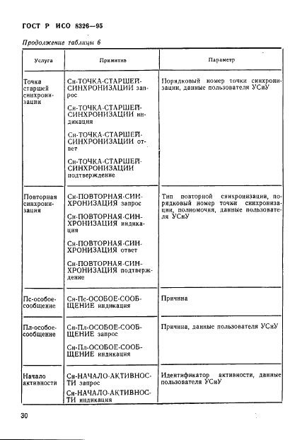 ГОСТ Р ИСО 8326-95 32 страница