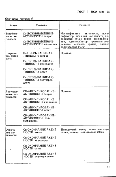 ГОСТ Р ИСО 8326-95 33 страница