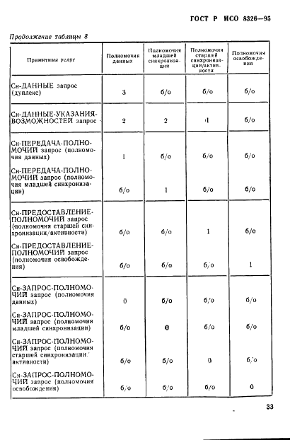 ГОСТ Р ИСО 8326-95 35 страница