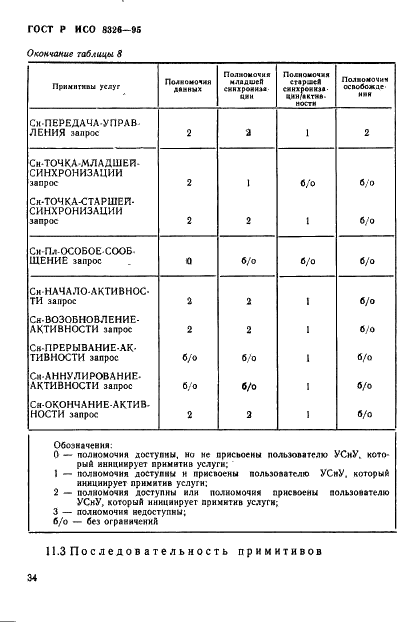 ГОСТ Р ИСО 8326-95 36 страница