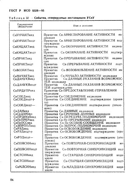 ГОСТ Р ИСО 8326-95 86 страница