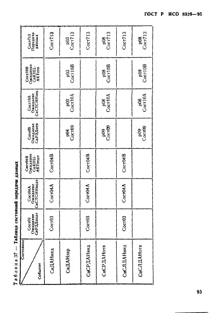 ГОСТ Р ИСО 8326-95 95 страница