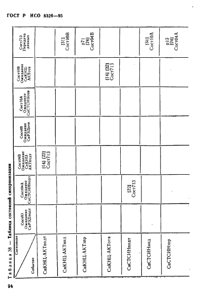 ГОСТ Р ИСО 8326-95 96 страница