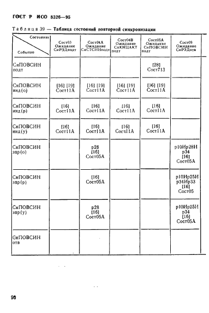 ГОСТ Р ИСО 8326-95 98 страница