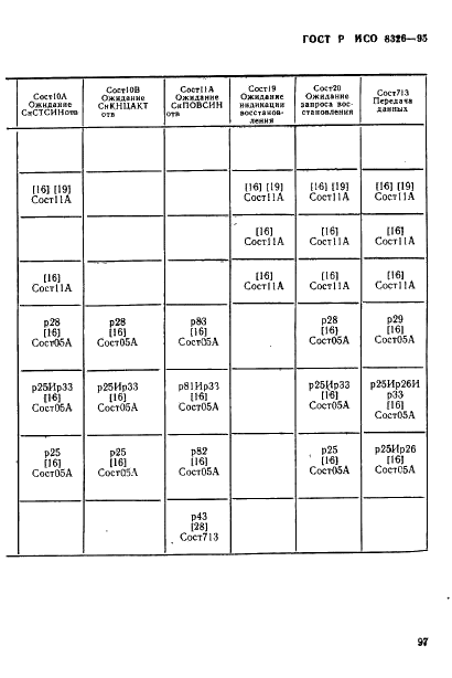 ГОСТ Р ИСО 8326-95 99 страница