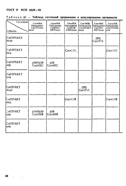 ГОСТ Р ИСО 8326-95 100 страница