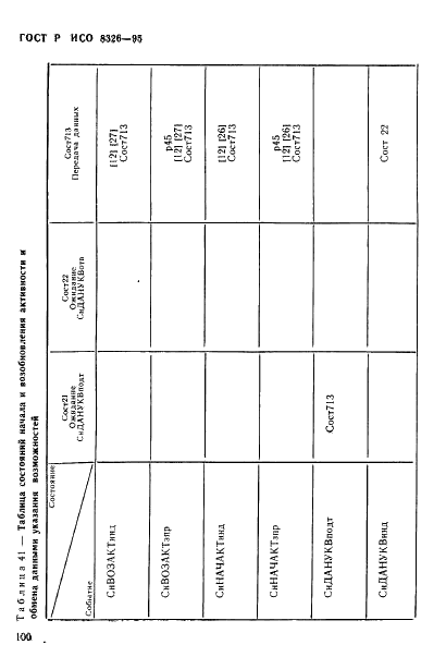 ГОСТ Р ИСО 8326-95 102 страница