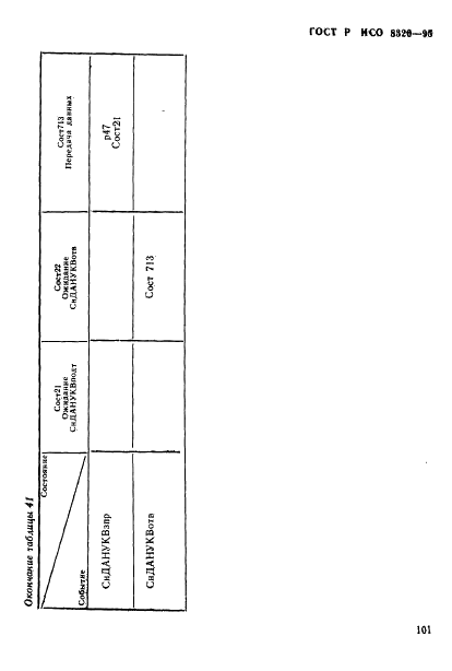 ГОСТ Р ИСО 8326-95 103 страница