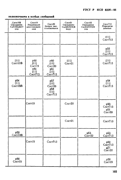 ГОСТ Р ИСО 8326-95 105 страница