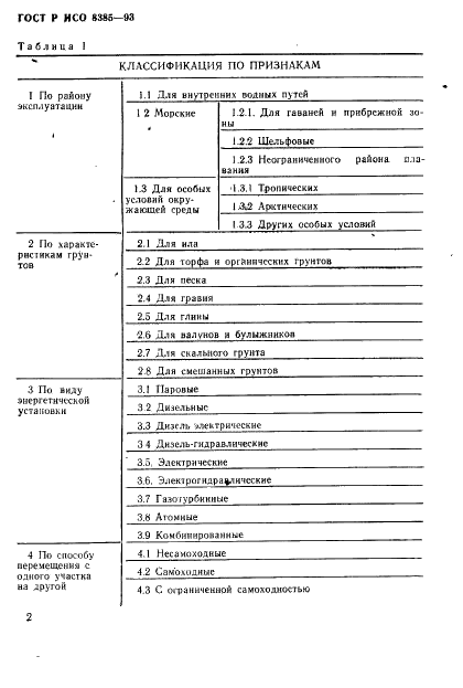 ГОСТ Р ИСО 8385-93 4 страница