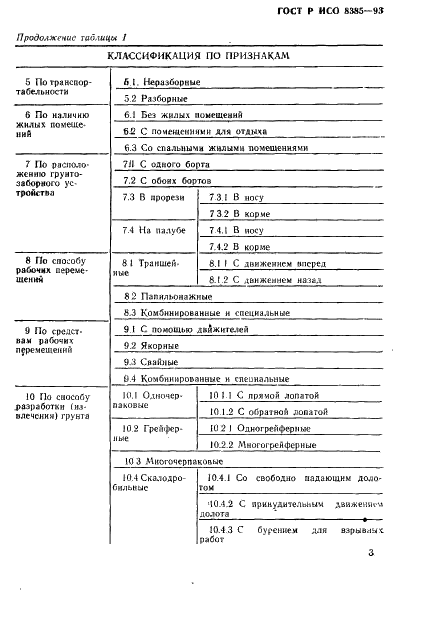 ГОСТ Р ИСО 8385-93 5 страница