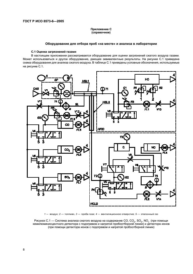 ГОСТ Р ИСО 8573-6-2005 12 страница