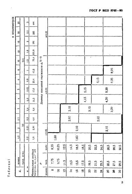 ГОСТ Р ИСО 8742-93 5 страница