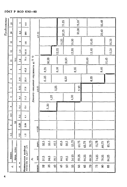 ГОСТ Р ИСО 8742-93 6 страница