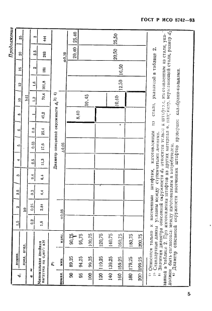 ГОСТ Р ИСО 8742-93 7 страница