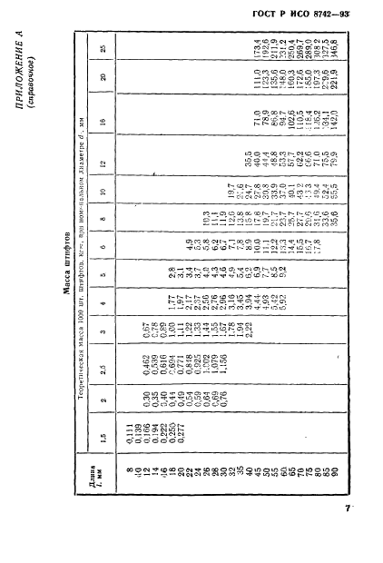 ГОСТ Р ИСО 8742-93 9 страница