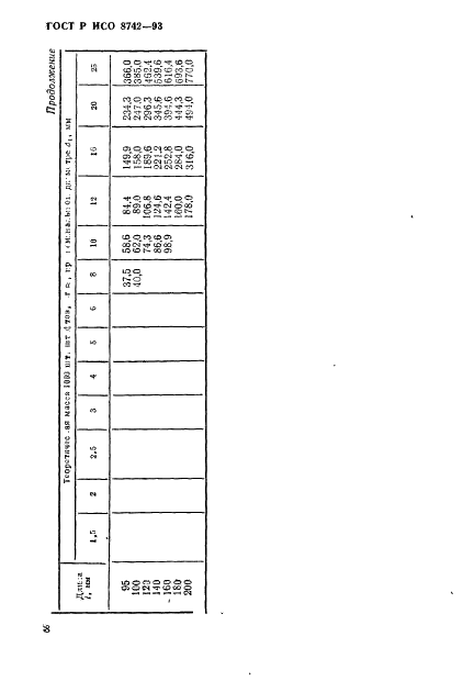 ГОСТ Р ИСО 8742-93 10 страница