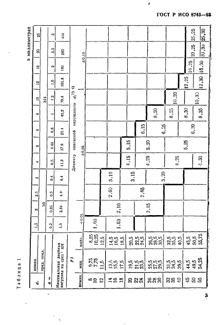 ГОСТ Р ИСО 8743-93 5 страница