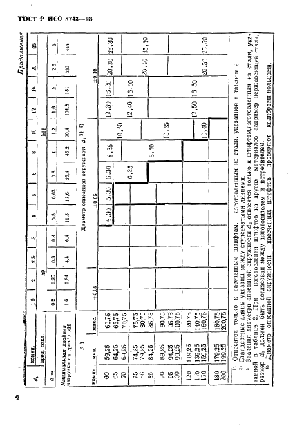 ГОСТ Р ИСО 8743-93 6 страница