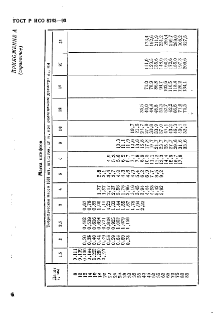 ГОСТ Р ИСО 8743-93 8 страница