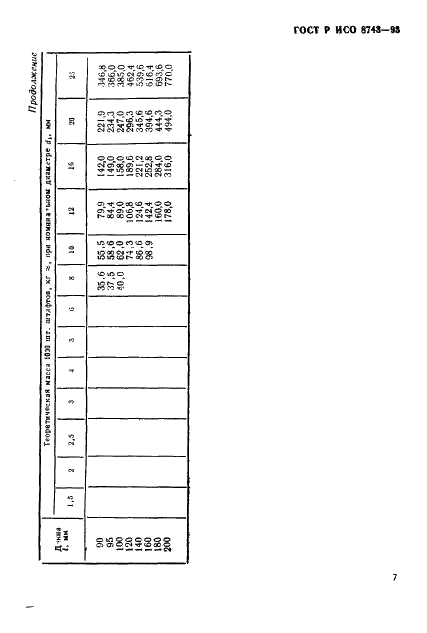 ГОСТ Р ИСО 8743-93 9 страница