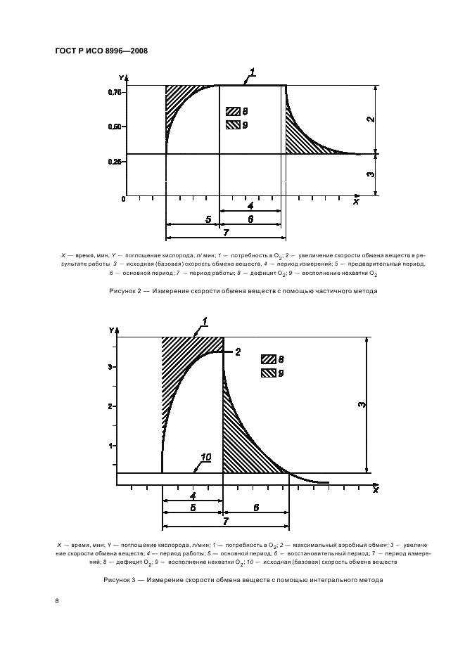 ГОСТ Р ИСО 8996-2008 10 страница