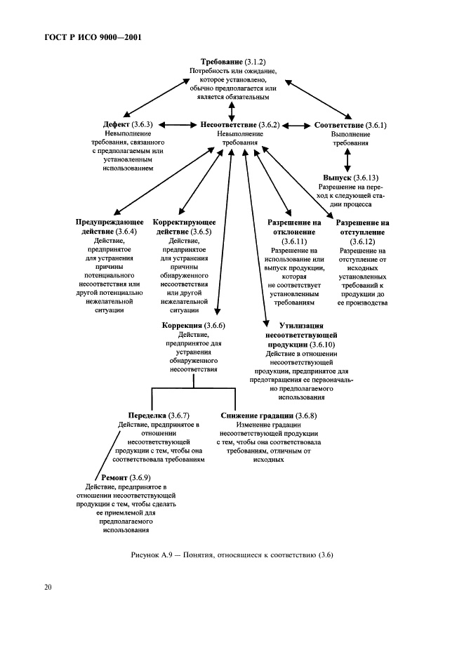 ГОСТ Р ИСО 9000-2001 24 страница