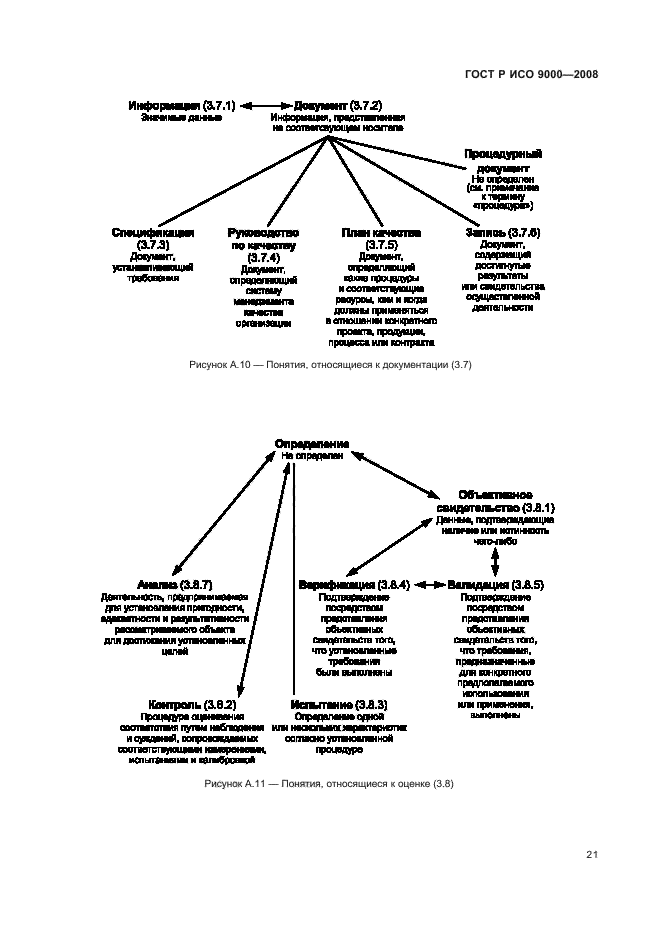 ГОСТ Р ИСО 9000-2008 25 страница