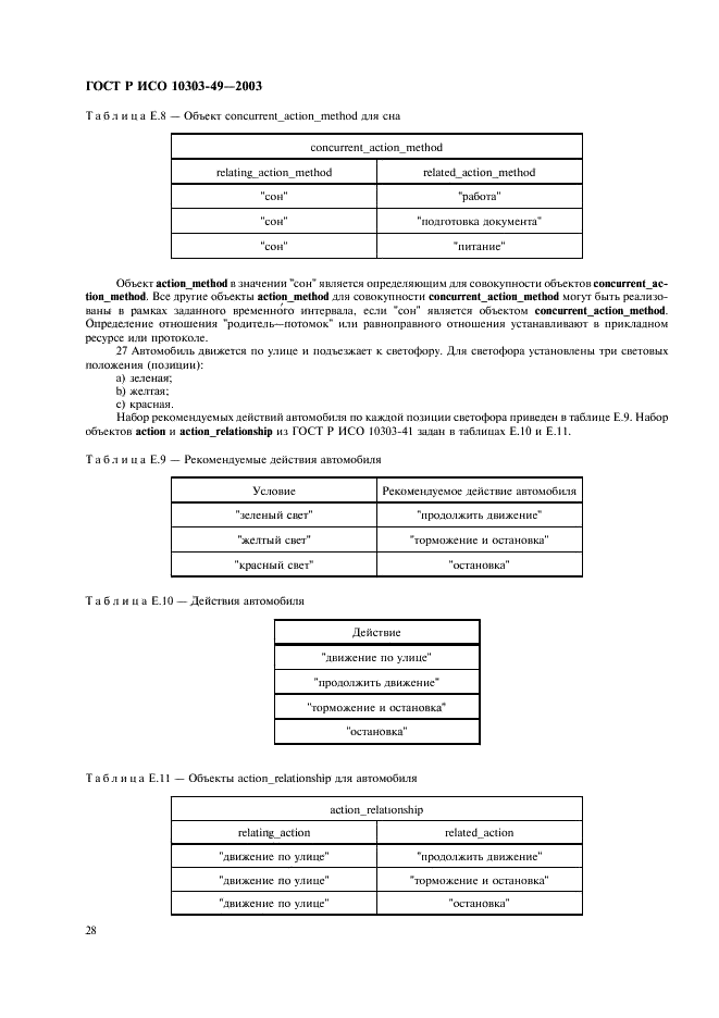 ГОСТ Р ИСО 10303-49-2003 32 страница