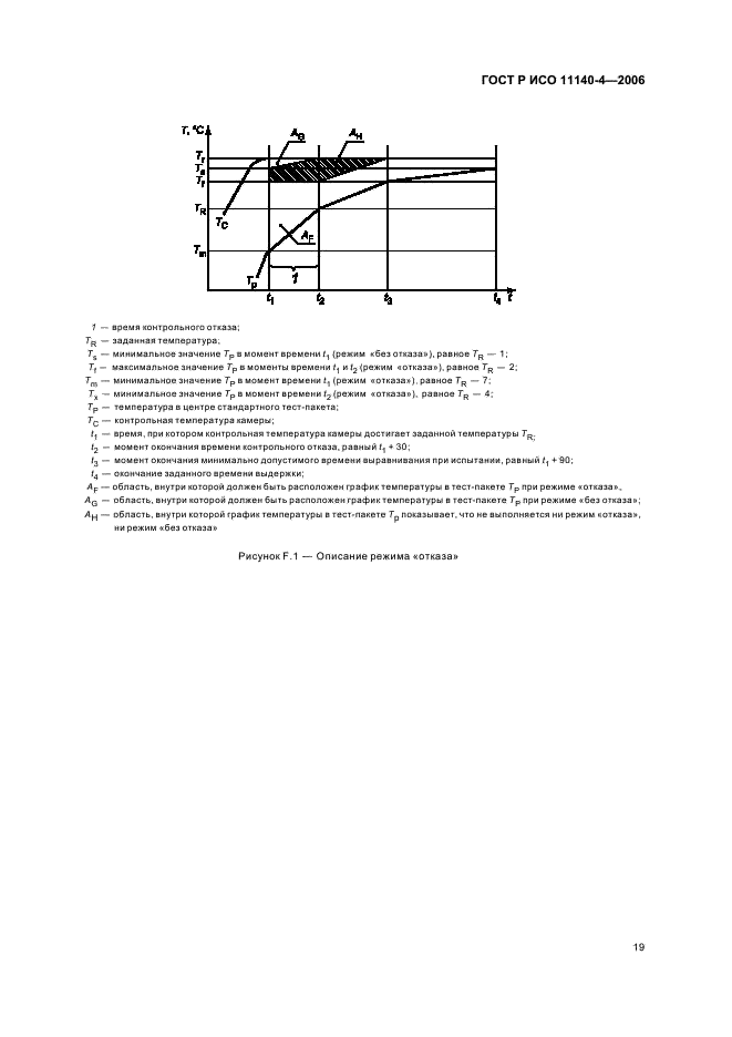 ГОСТ Р ИСО 11140-4-2006 23 страница