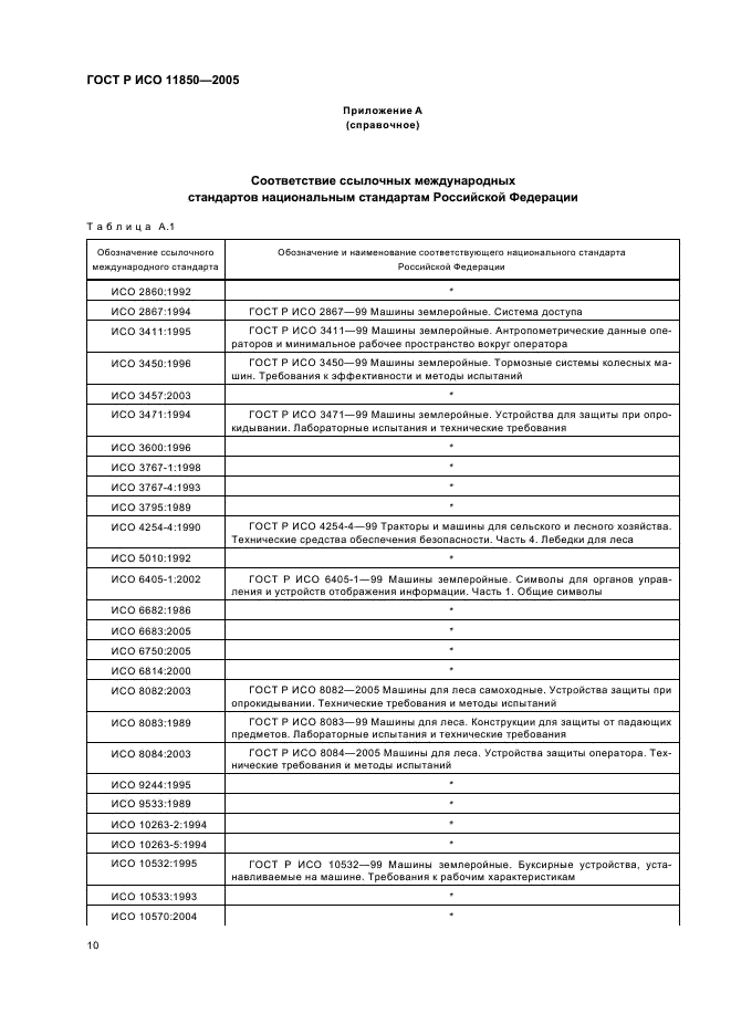 ГОСТ Р ИСО 11850-2005 13 страница