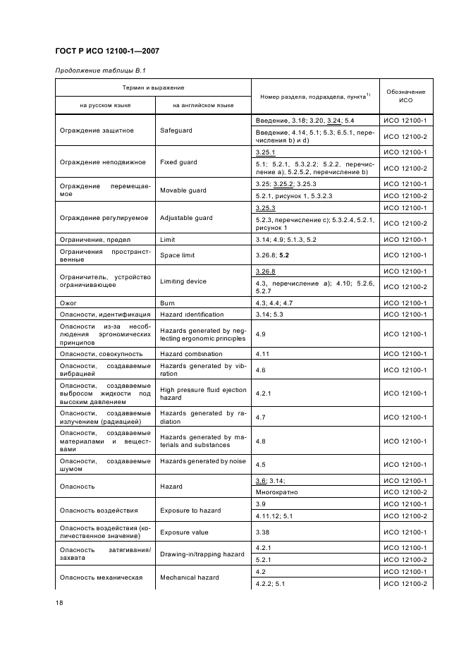 ГОСТ Р ИСО 12100-1-2007 22 страница