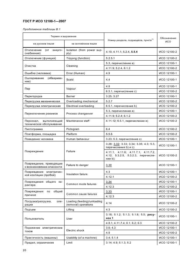 ГОСТ Р ИСО 12100-1-2007 24 страница