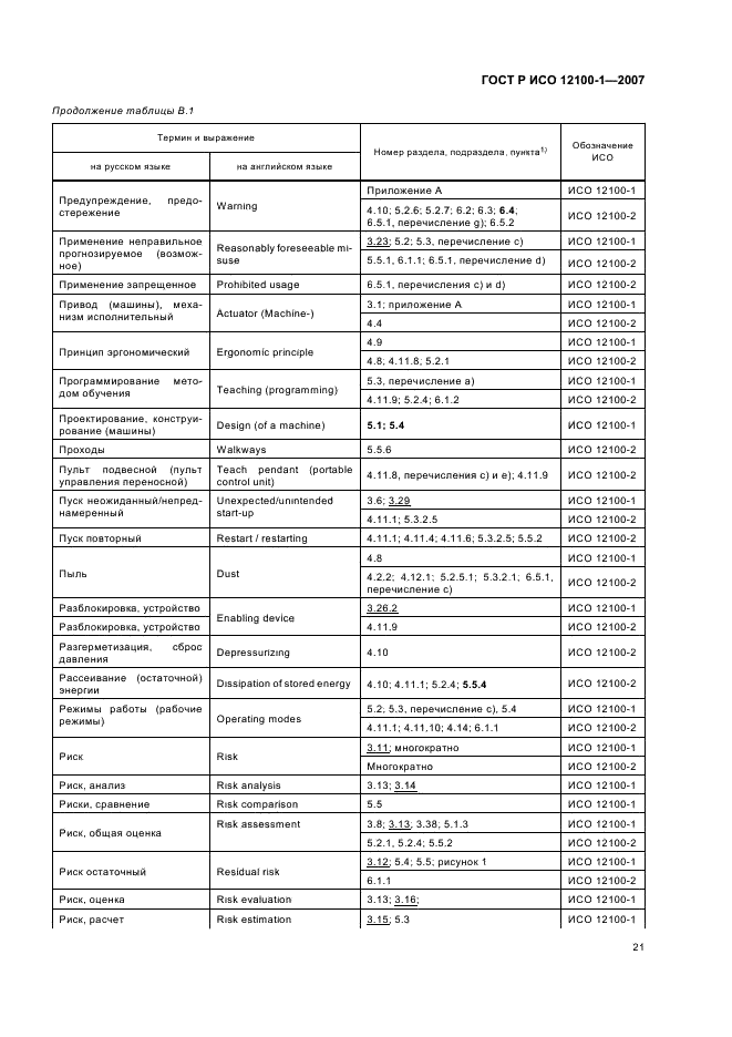 ГОСТ Р ИСО 12100-1-2007 25 страница