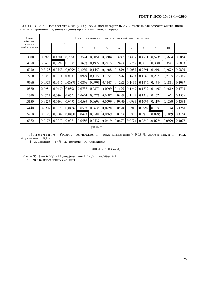 ГОСТ Р ИСО 13408-1-2000 29 страница